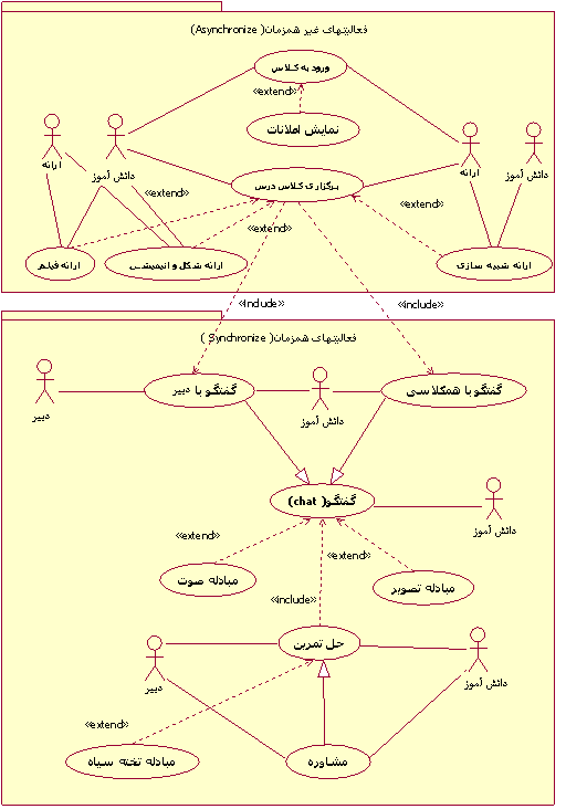 توپولوژی لینوک